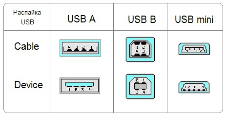 Usb - прозвонил корпус на дата - короткое ! причём на самой планке 4 разьём